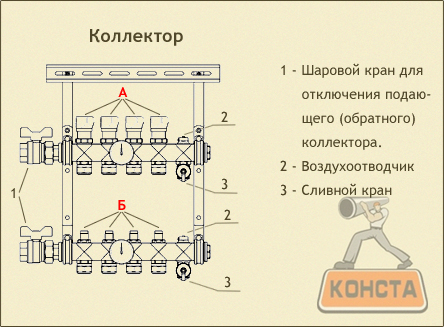 коллектор