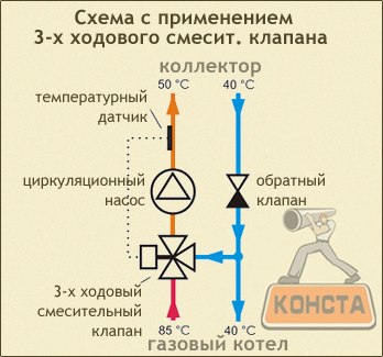 Насосная группа с трехходовым клапаном: