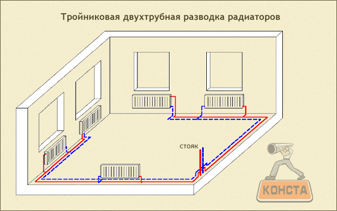 тройниковая двухтрубная разводка радиаторов