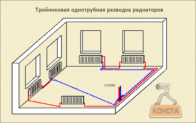 Тройниковая отднотрубная разводка радиаторов
