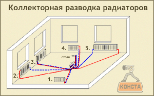 балансировка радиаторов при коллекторной схеме подключения