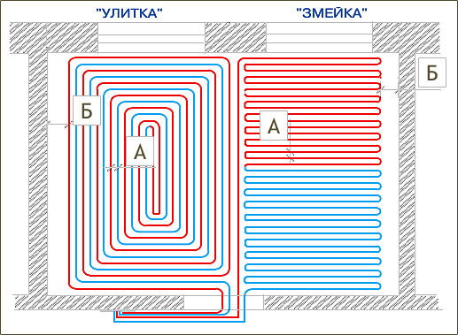 Петли теплого пола