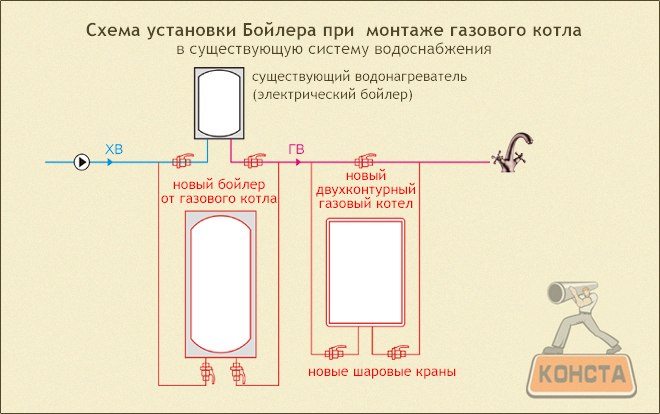 установка бойлера