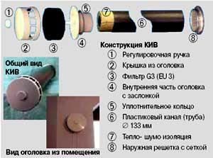 установка клапана для инфильтрации воздуха КИВ или выполнение подреза в двери
